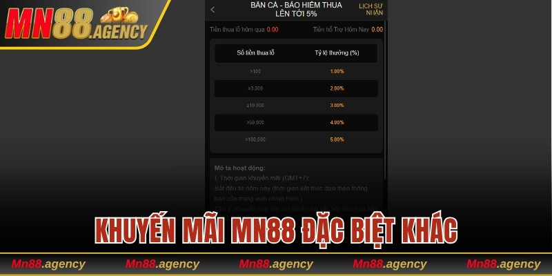 Khuyến mãi MN88 đặc biệt khác