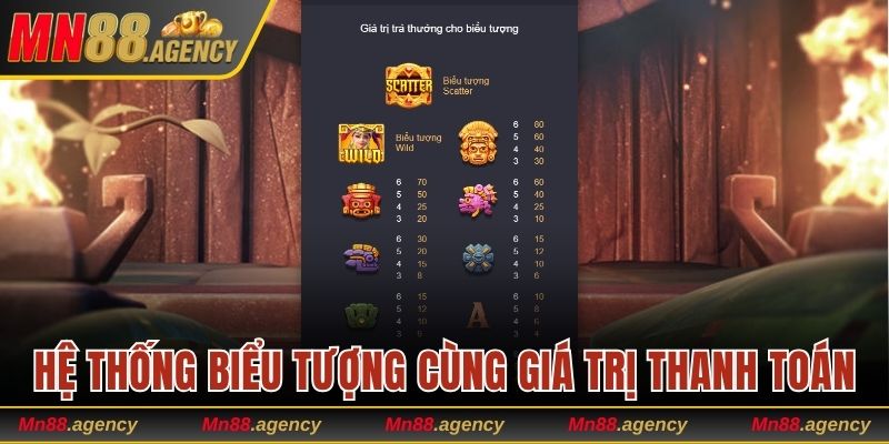 Hệ thống biểu tượng cùng giá trị thanh toán chi tiết